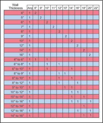 OSC Angle Chart